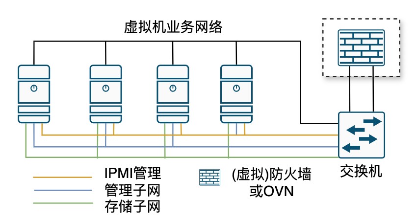 系统部署拓扑图